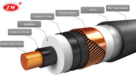 high voltage cable standards.